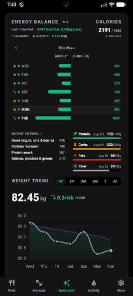 EatLift energy balance and weight trend charts
